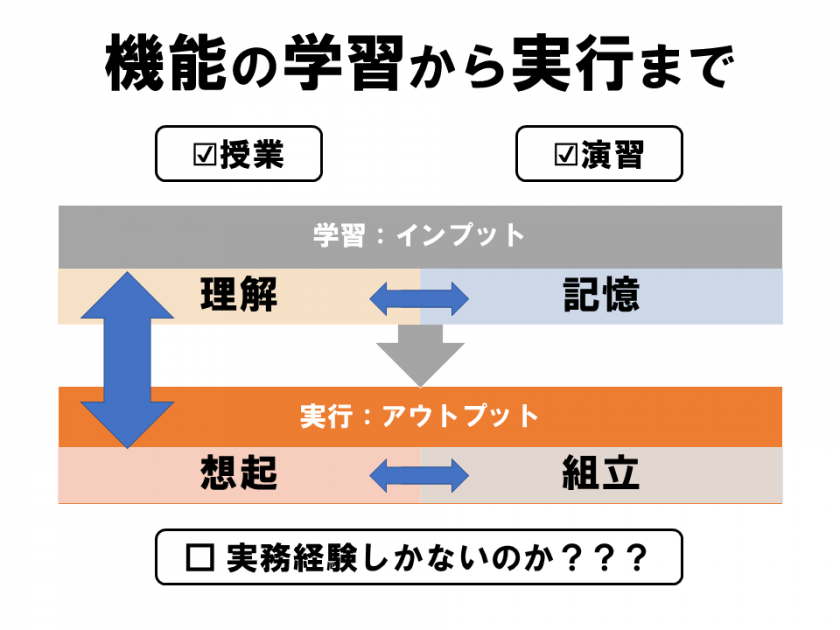 DXデザイナー養成科も開講！ #bitzemi105