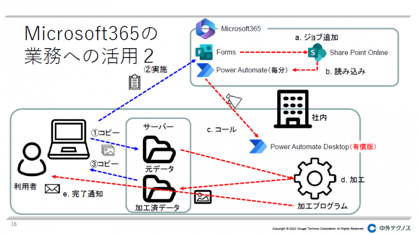 現役DXデザイナーの講話 #1 Ozakiさん