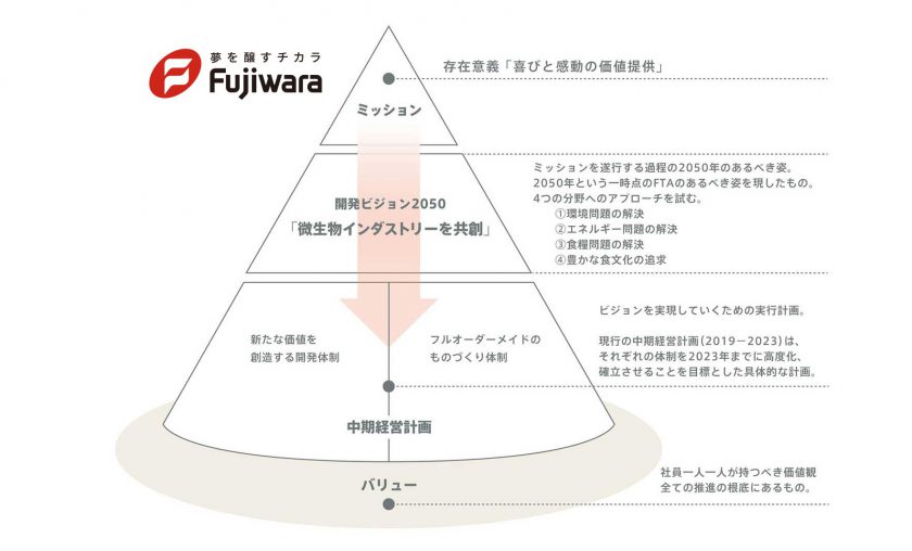 日本ＤＸ大賞受賞のDXデザイナー  #bitzemi105